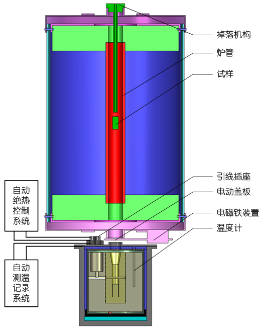 下落法比熱容測試系統(tǒng)結(jié)構(gòu)示意圖